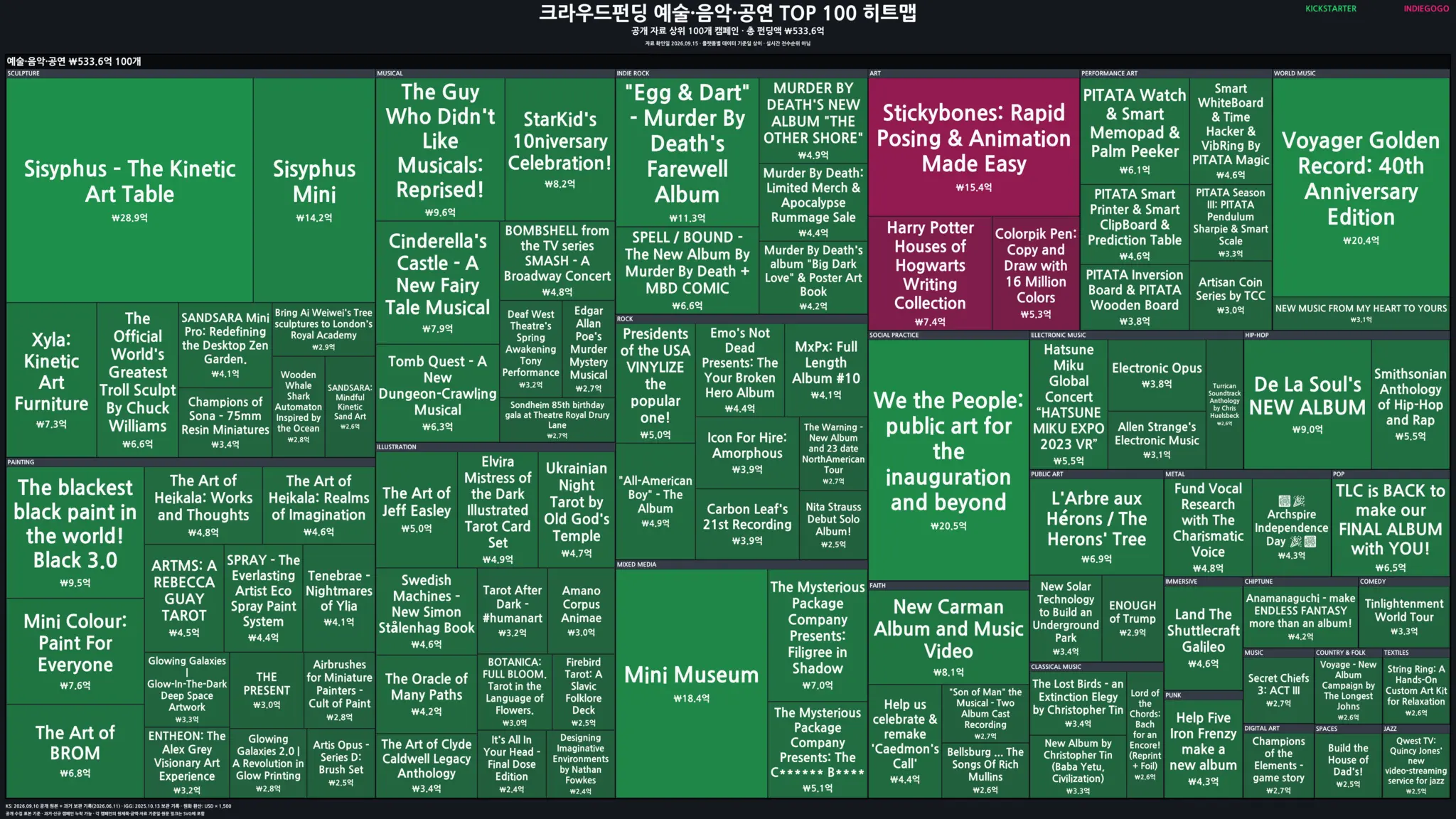 예술·음악·공연 분야 글로벌 크라우드펀딩 TOP 100 히트맵 미리보기